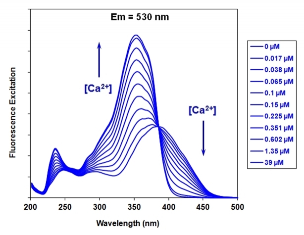 钙离子荧光探针Fura-2,五钾盐 CAS 113694-64-7